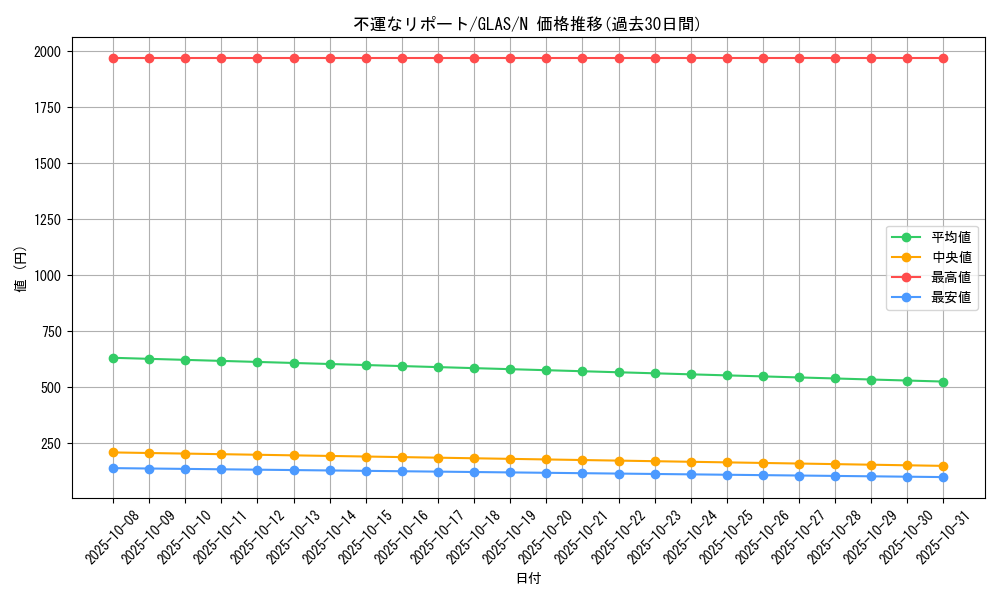 card_10750_series_25039_rarity_1_graph