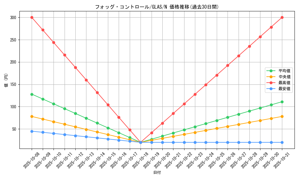 card_10751_series_25039_rarity_1_graph