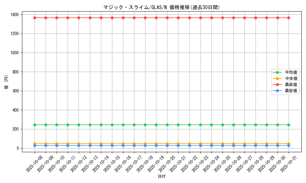 card_10752_series_25039_rarity_1_graph