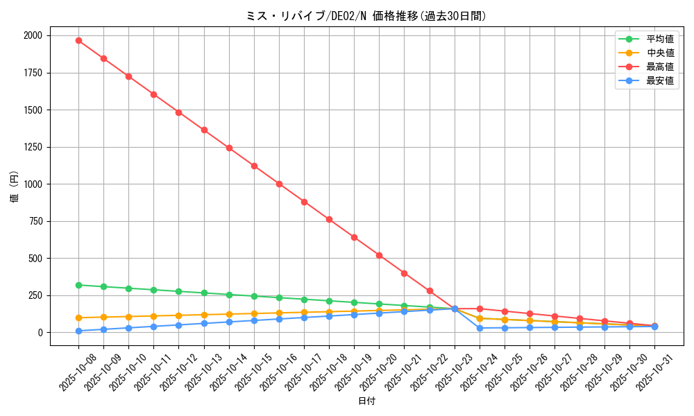 card_10753_series_18615_rarity_1_graph