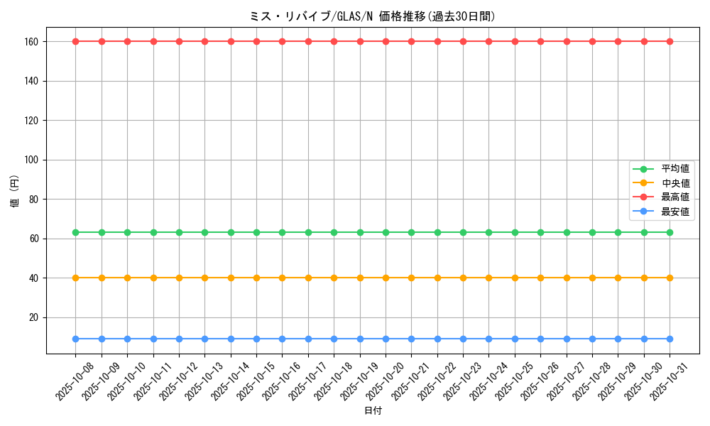 card_10753_series_25039_rarity_1_graph