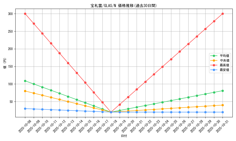 card_10755_series_25039_rarity_1_graph