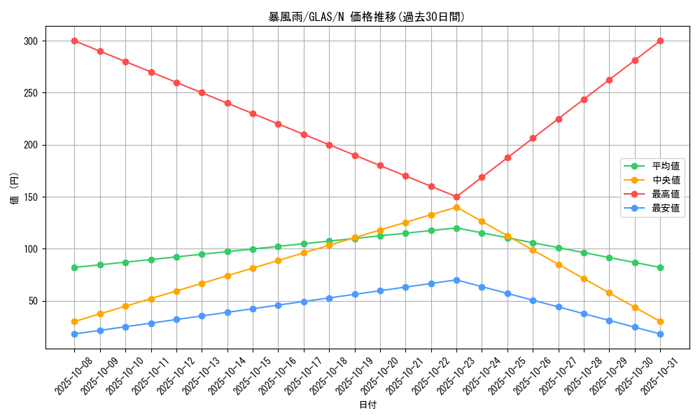 card_10756_series_25039_rarity_1_graph