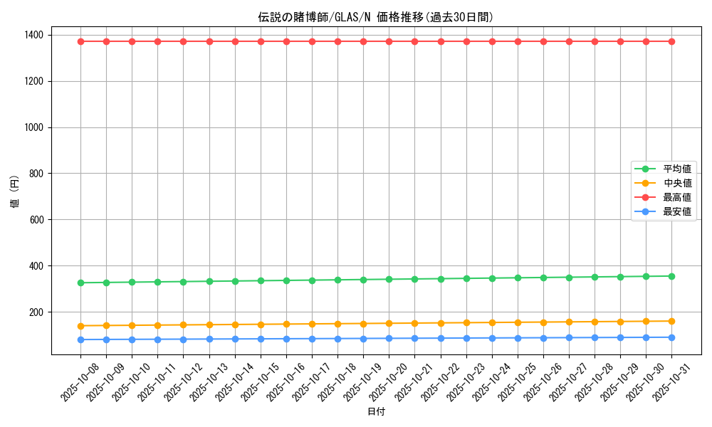 card_10757_series_25039_rarity_1_graph