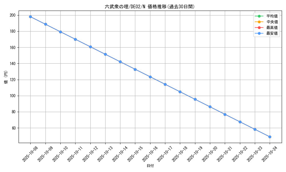 card_10758_series_18615_rarity_1_graph