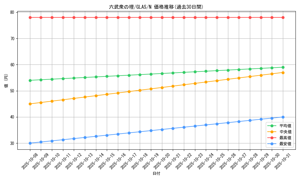 card_10758_series_25039_rarity_1_graph