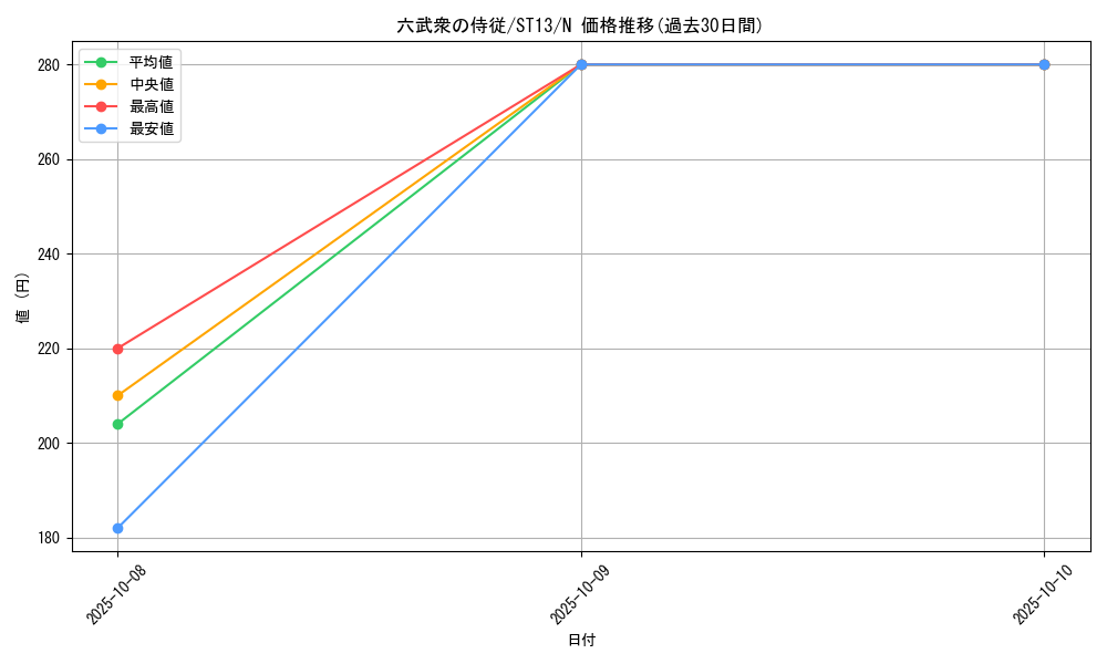 card_10759_series_17850_rarity_1_graph
