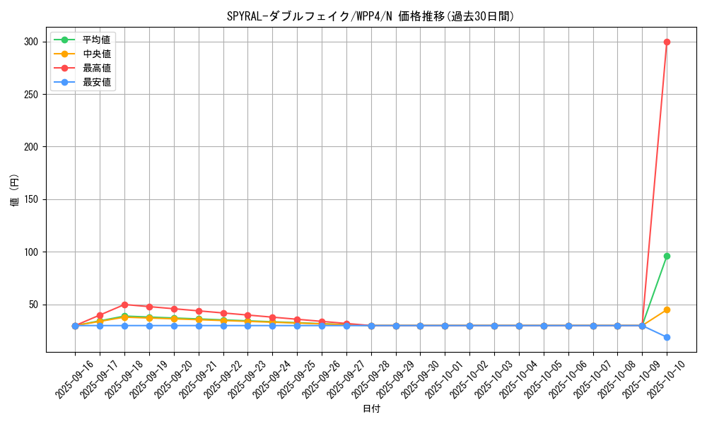 card_1075_series_2161_rarity_1_graph