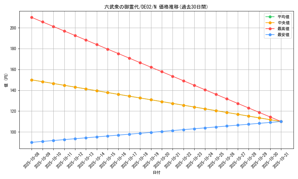 card_10760_series_18615_rarity_1_graph
