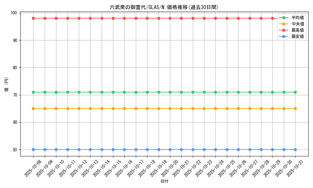 card_10760_series_25039_rarity_1_graph