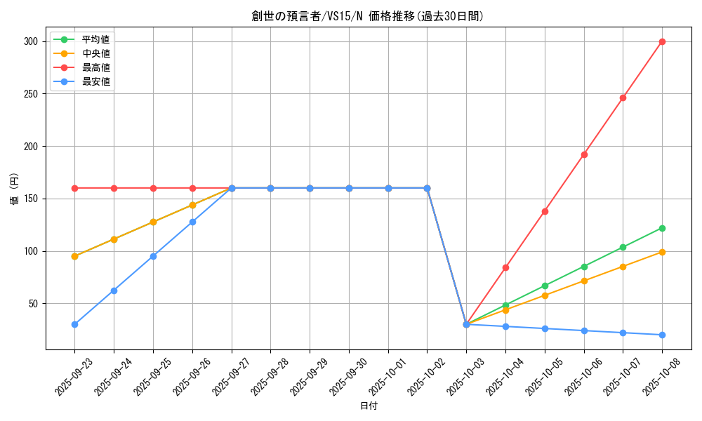 card_10761_series_15194_rarity_1_graph
