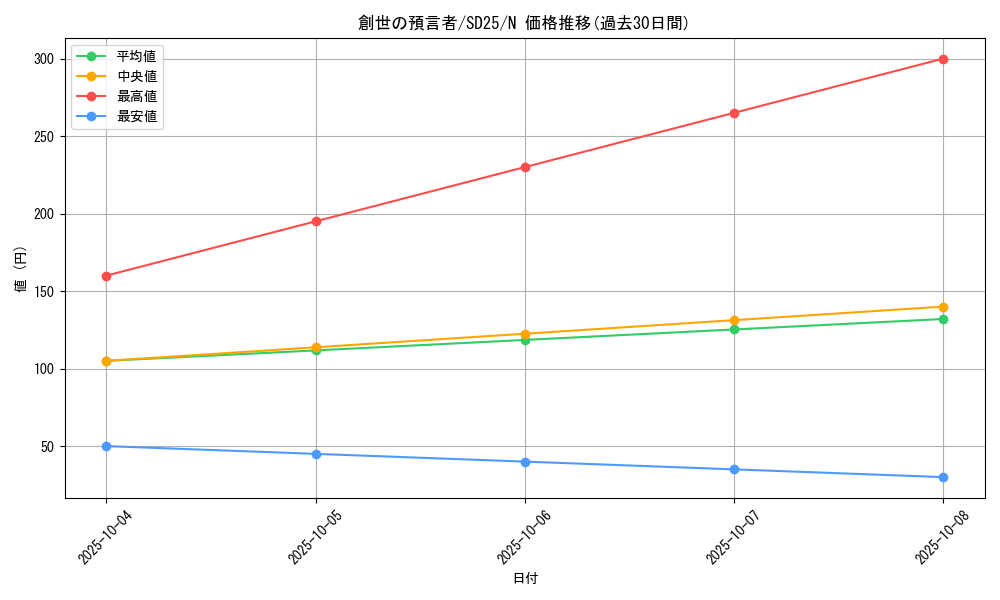 card_10761_series_17601_rarity_1_graph