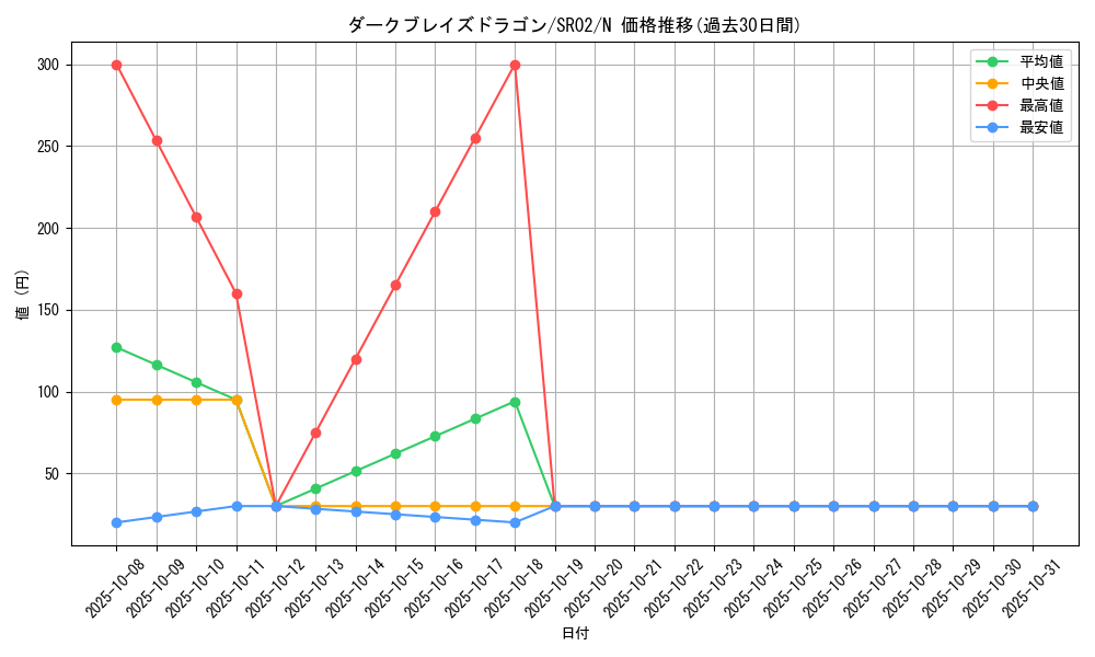 card_10762_series_13844_rarity_1_graph