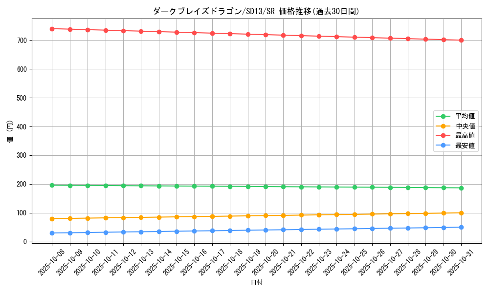 card_10762_series_25199_rarity_3_graph