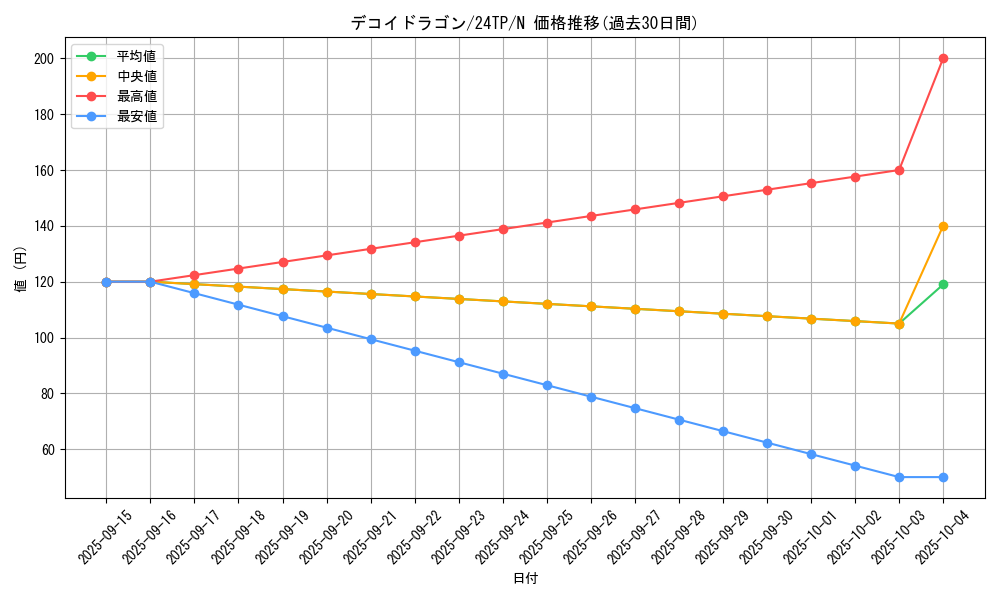 card_10763_series_5559_rarity_1_graph