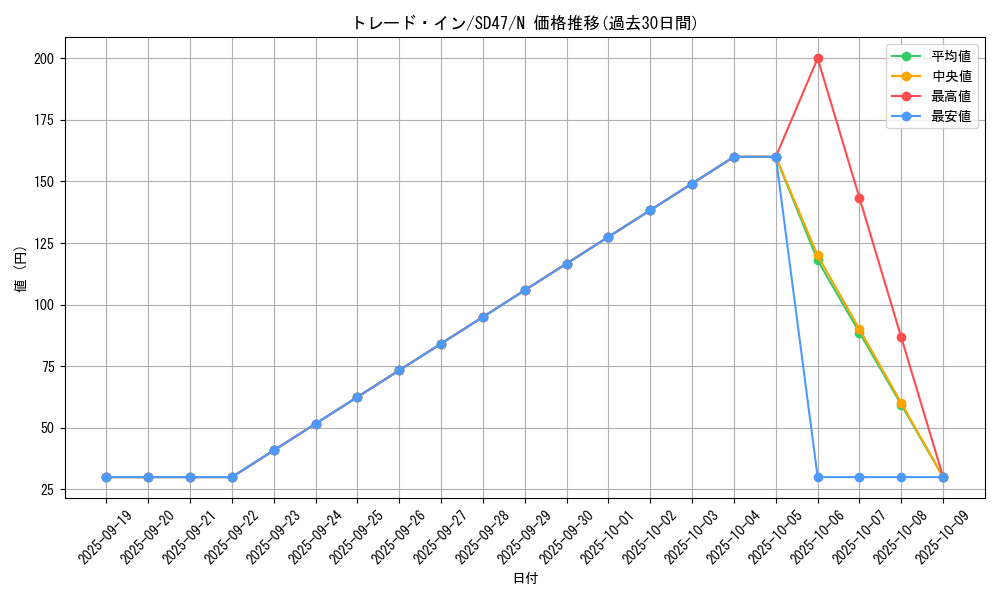 card_10764_series_1024_rarity_1_graph