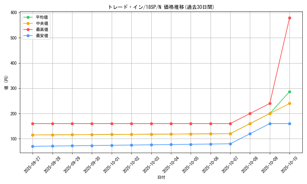 card_10764_series_10355_rarity_1_graph