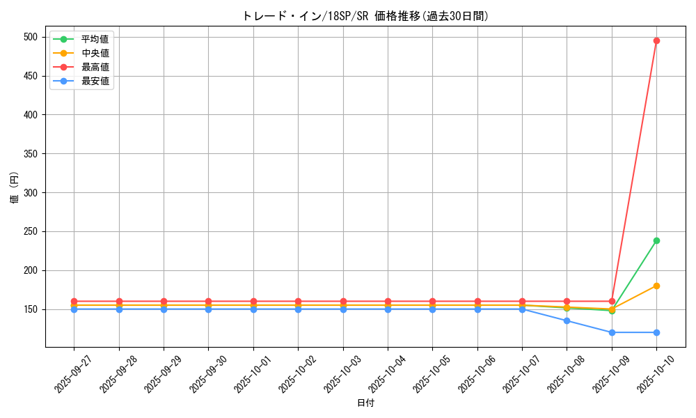 card_10764_series_10355_rarity_3_graph