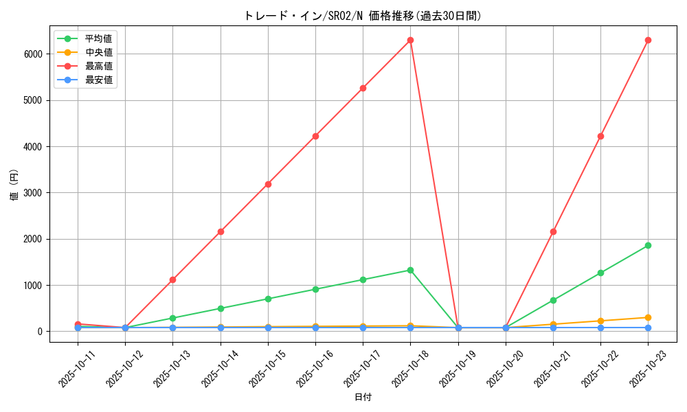 card_10764_series_13844_rarity_1_graph