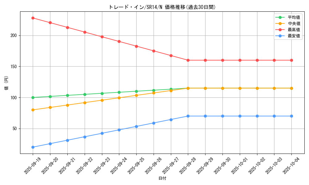 card_10764_series_2248_rarity_1_graph