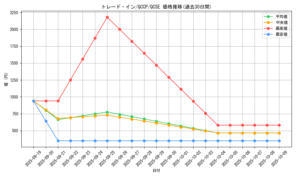 card_10764_series_2528_rarity_408_graph
