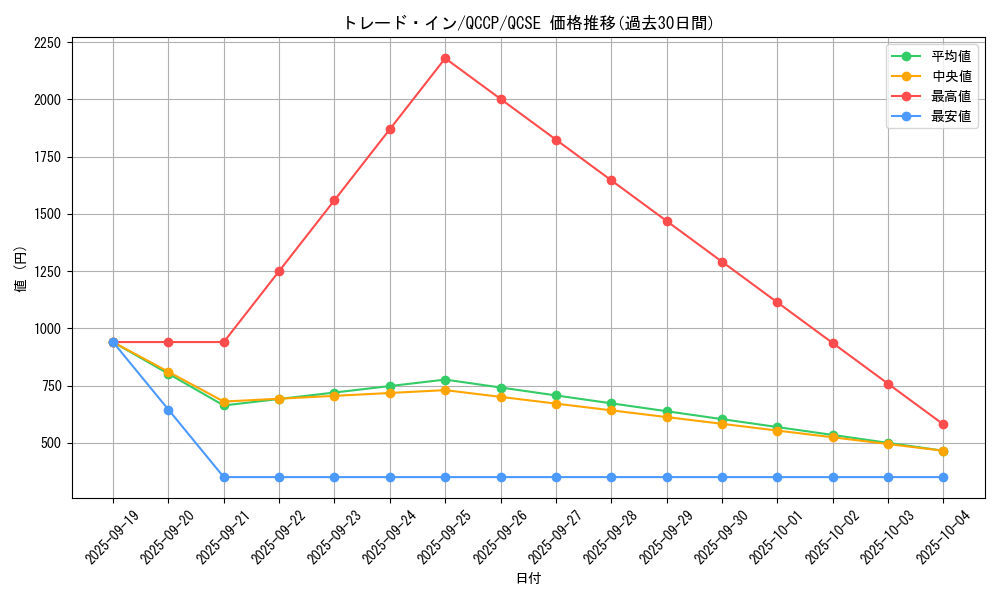 card_10764_series_2528_rarity_408_graph