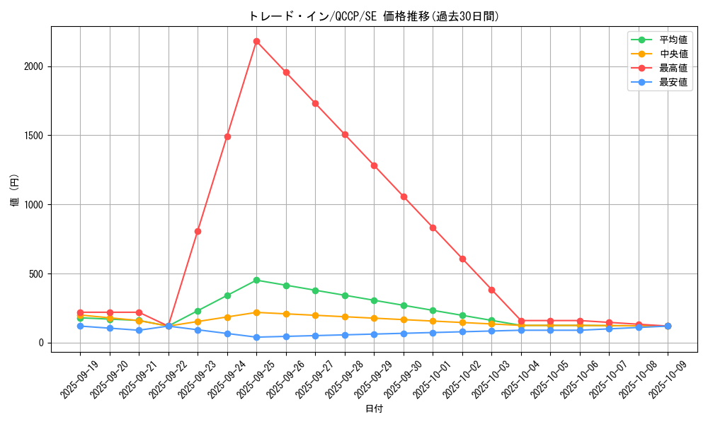 card_10764_series_2528_rarity_5_graph