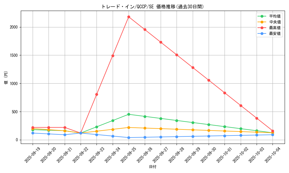 card_10764_series_2528_rarity_5_graph