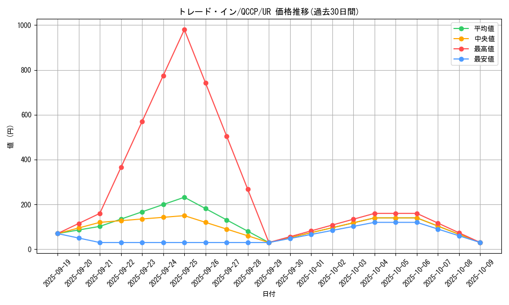 card_10764_series_2528_rarity_7_graph