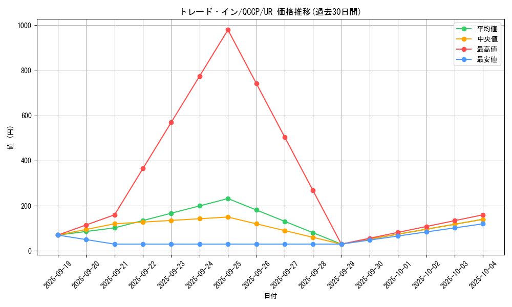 card_10764_series_2528_rarity_7_graph