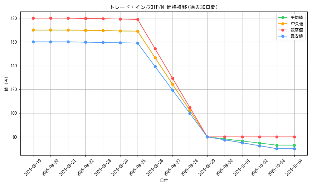 card_10764_series_5916_rarity_1_graph