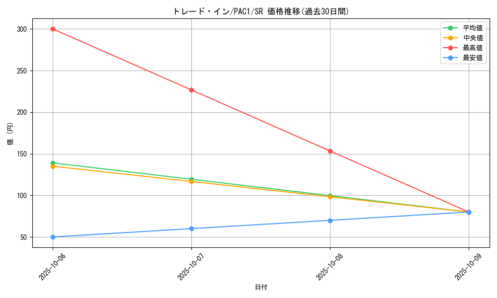 card_10764_series_7610_rarity_3_graph
