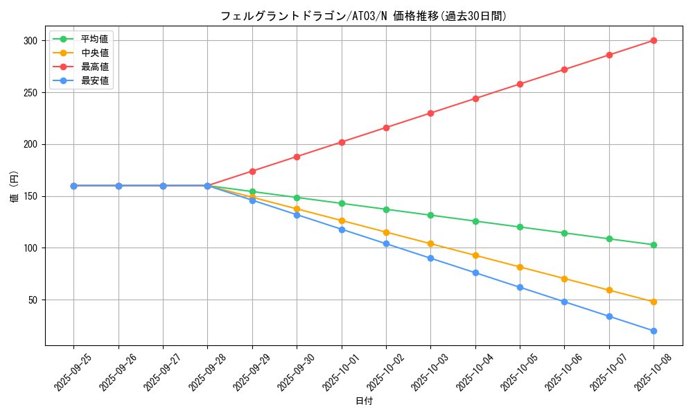 card_10765_series_17592_rarity_1_graph
