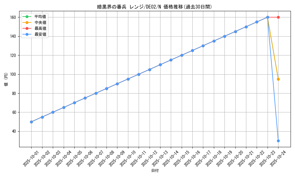 card_10766_series_18615_rarity_1_graph