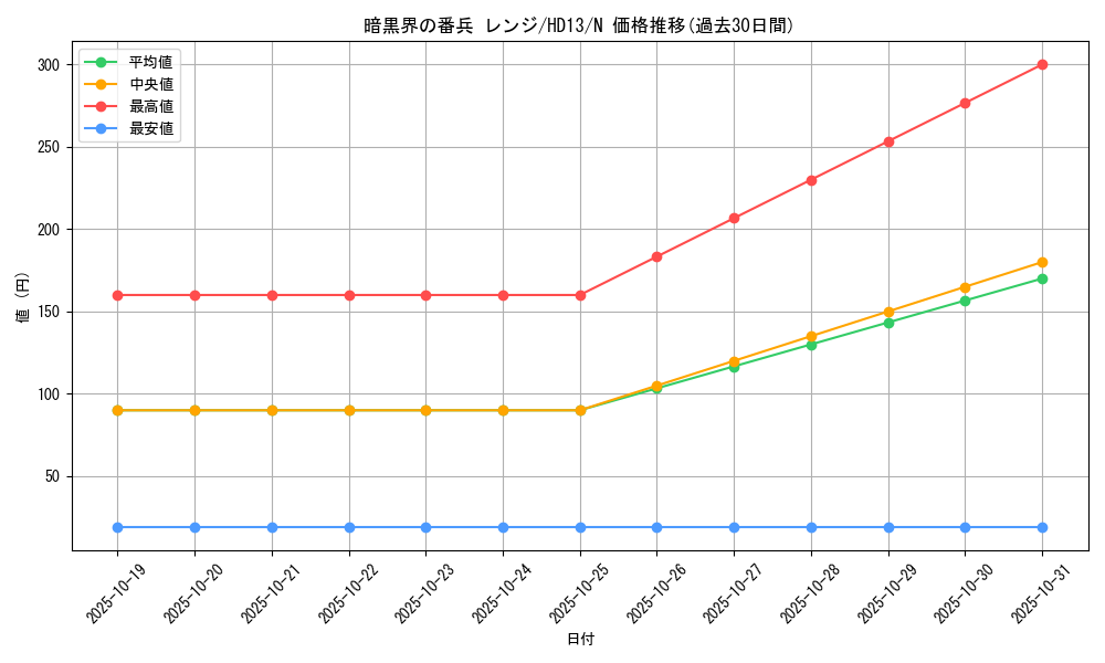 card_10766_series_25225_rarity_1_graph