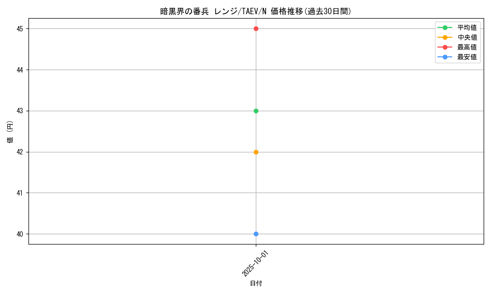 card_10766_series_25228_rarity_1_graph