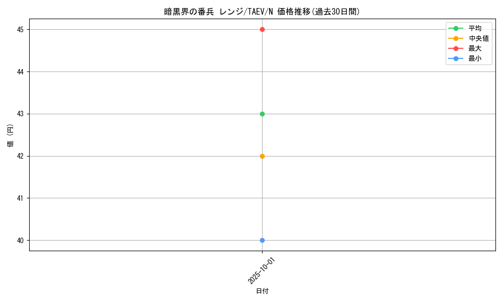 card_10766_series_25228_rarity_1_graph