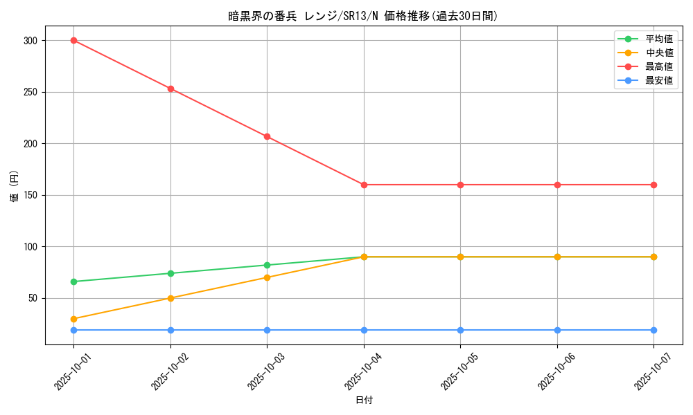 card_10766_series_3629_rarity_1_graph