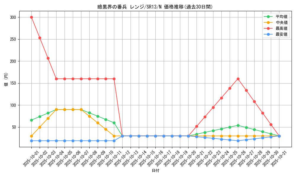 card_10766_series_3629_rarity_1_graph
