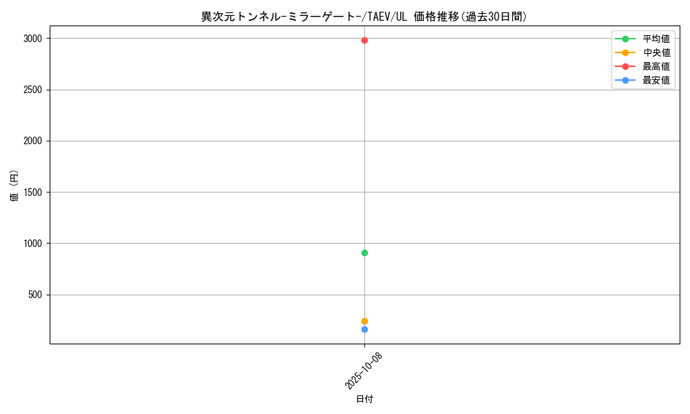 card_10767_series_25228_rarity_77_graph
