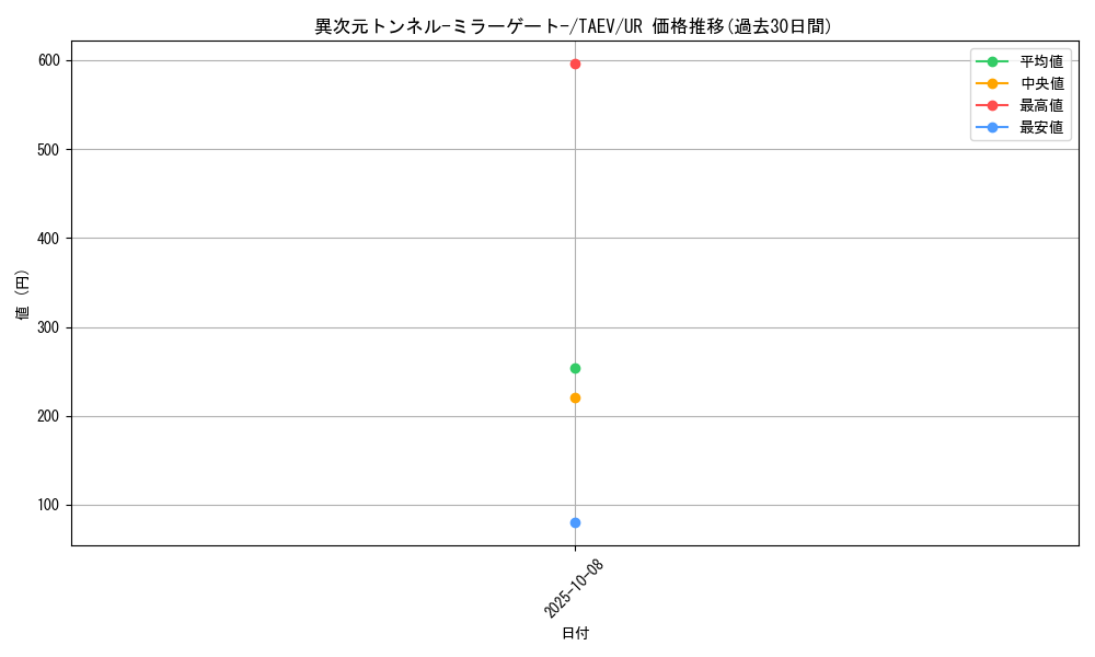 card_10767_series_25228_rarity_7_graph