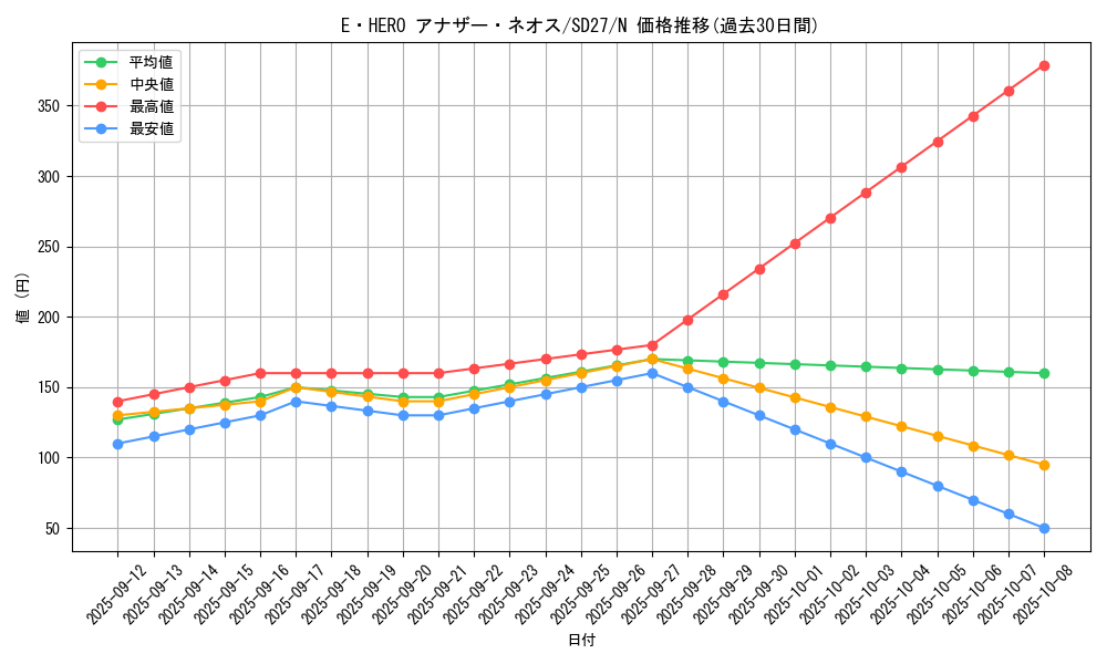 card_10777_series_16395_rarity_1_graph