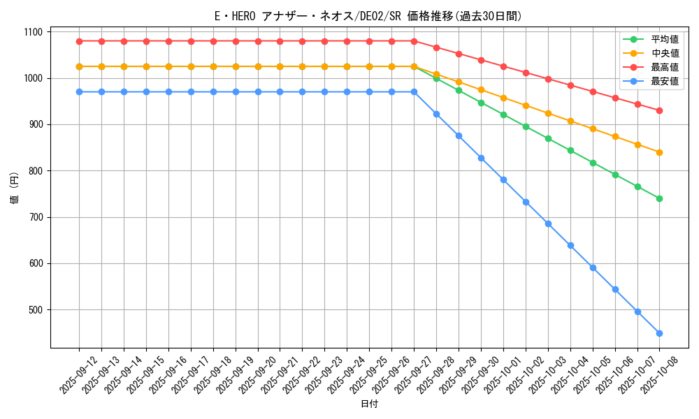card_10777_series_18615_rarity_3_graph