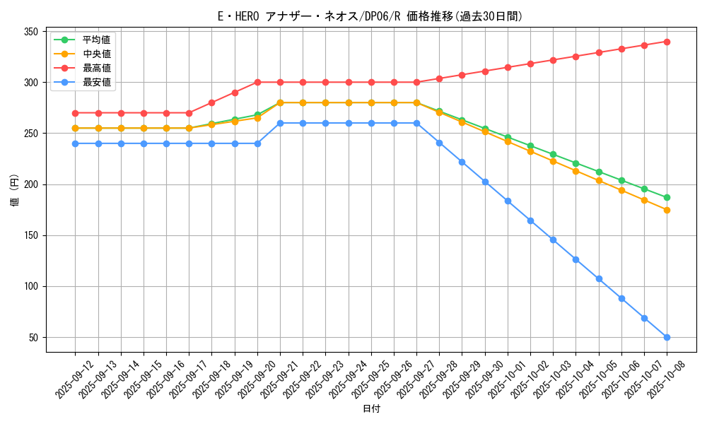 card_10777_series_24915_rarity_62_graph
