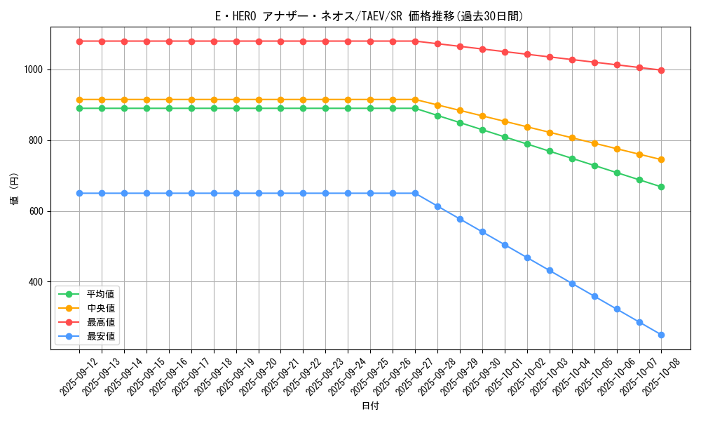 card_10777_series_25228_rarity_3_graph
