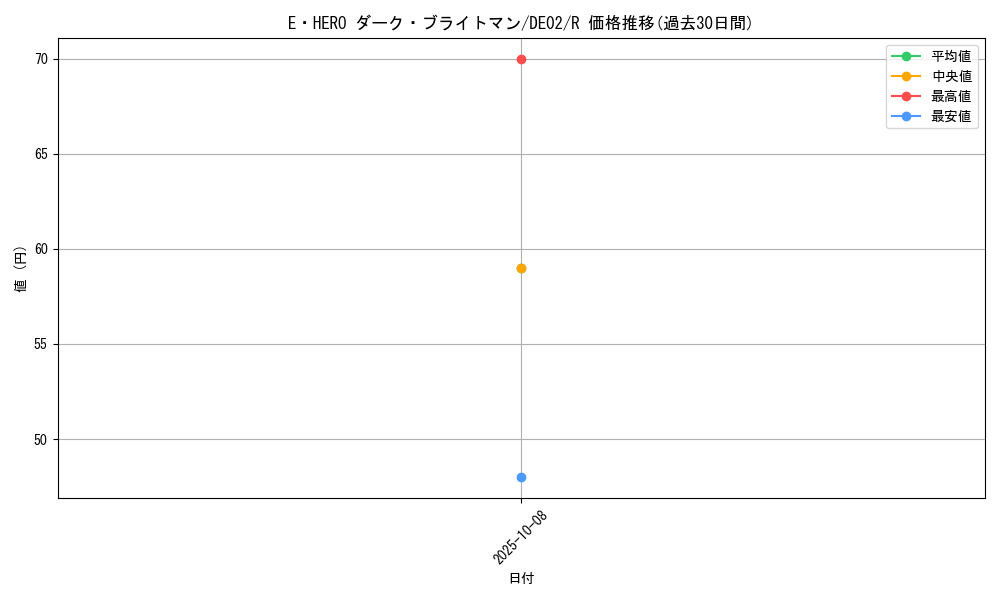 card_10778_series_18615_rarity_62_graph