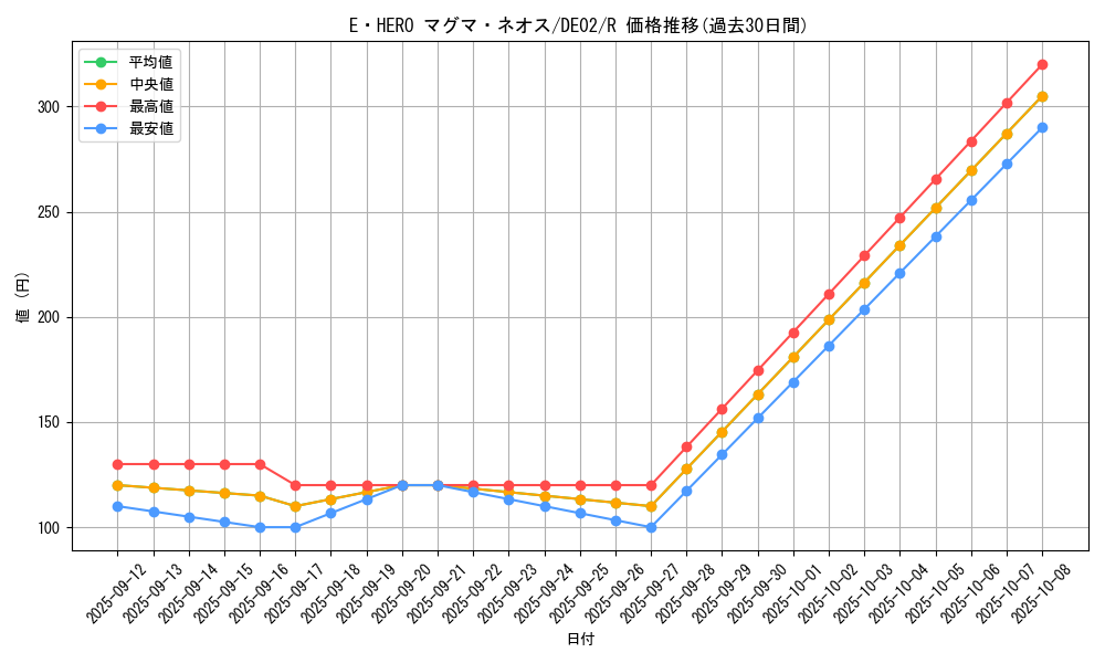 card_10779_series_18615_rarity_62_graph