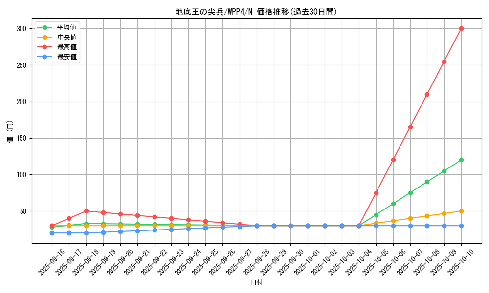 card_1077_series_2161_rarity_1_graph