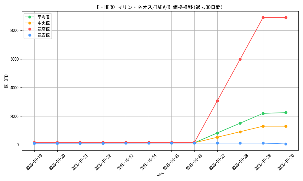 card_10780_series_25228_rarity_62_graph