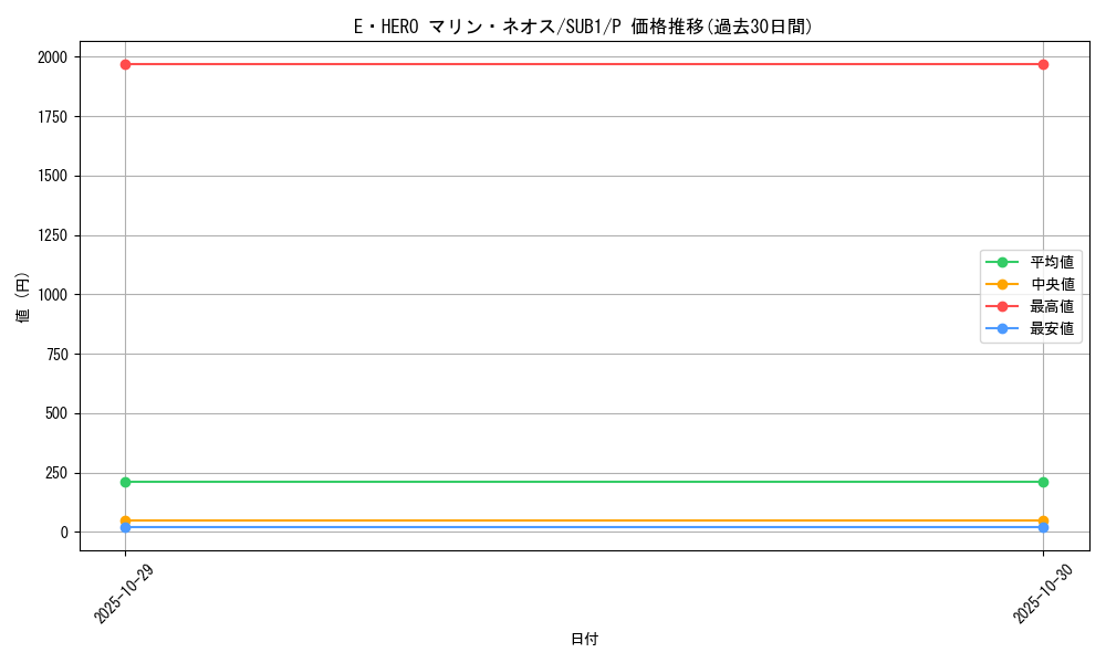 card_10780_series_3089_rarity_2_graph